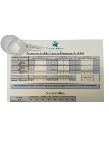 Tableau de dosage + cuillères Thermes d'Argos